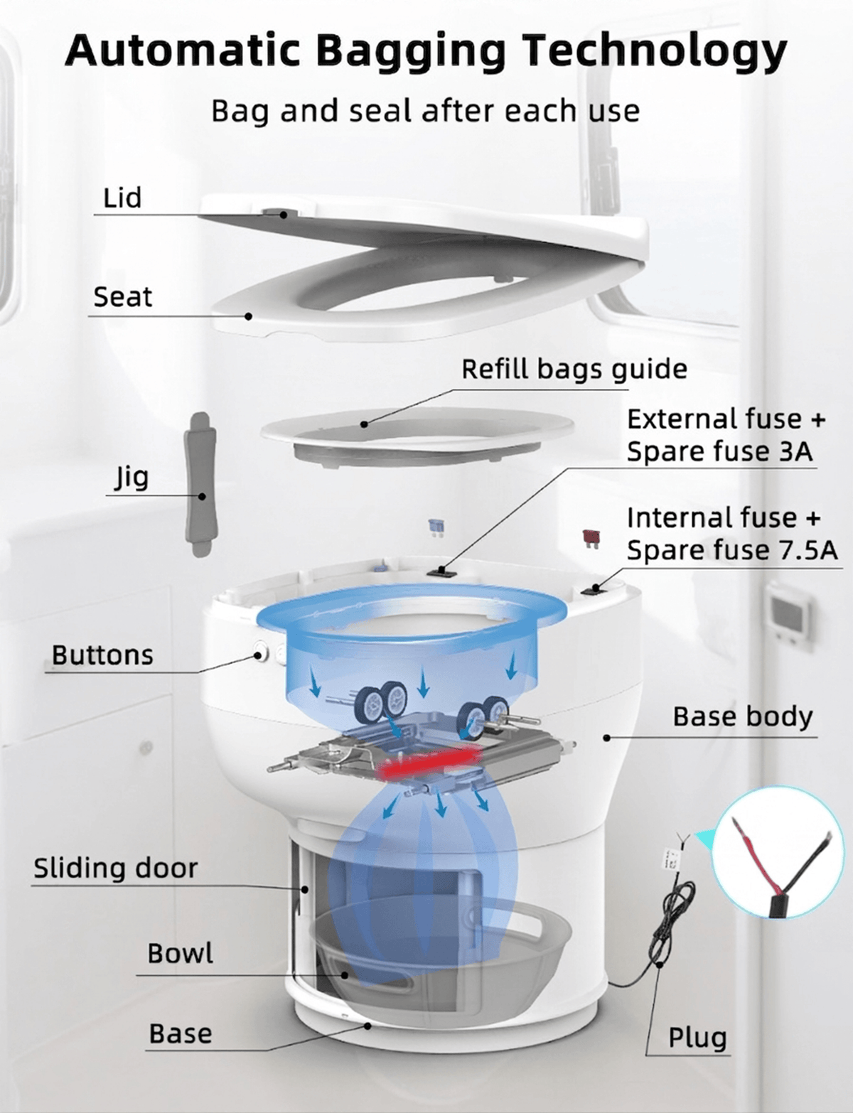 Fixed RV Dry Flush Toilet, Waterless Rechargeable (featuring LooSeal waterless seal technology)
